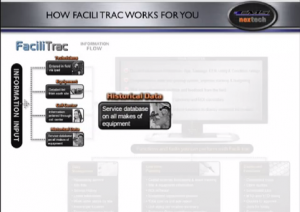 Read more about the article How Facili Trac Improves HVACR Management