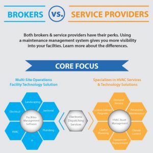 Read more about the article HVAC Brokers VS Service Providers