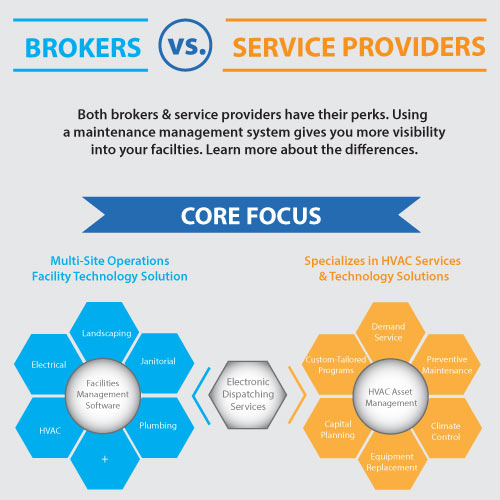 You are currently viewing HVAC Brokers VS Service Providers